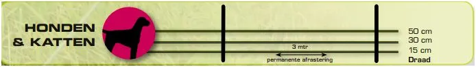 honden katten