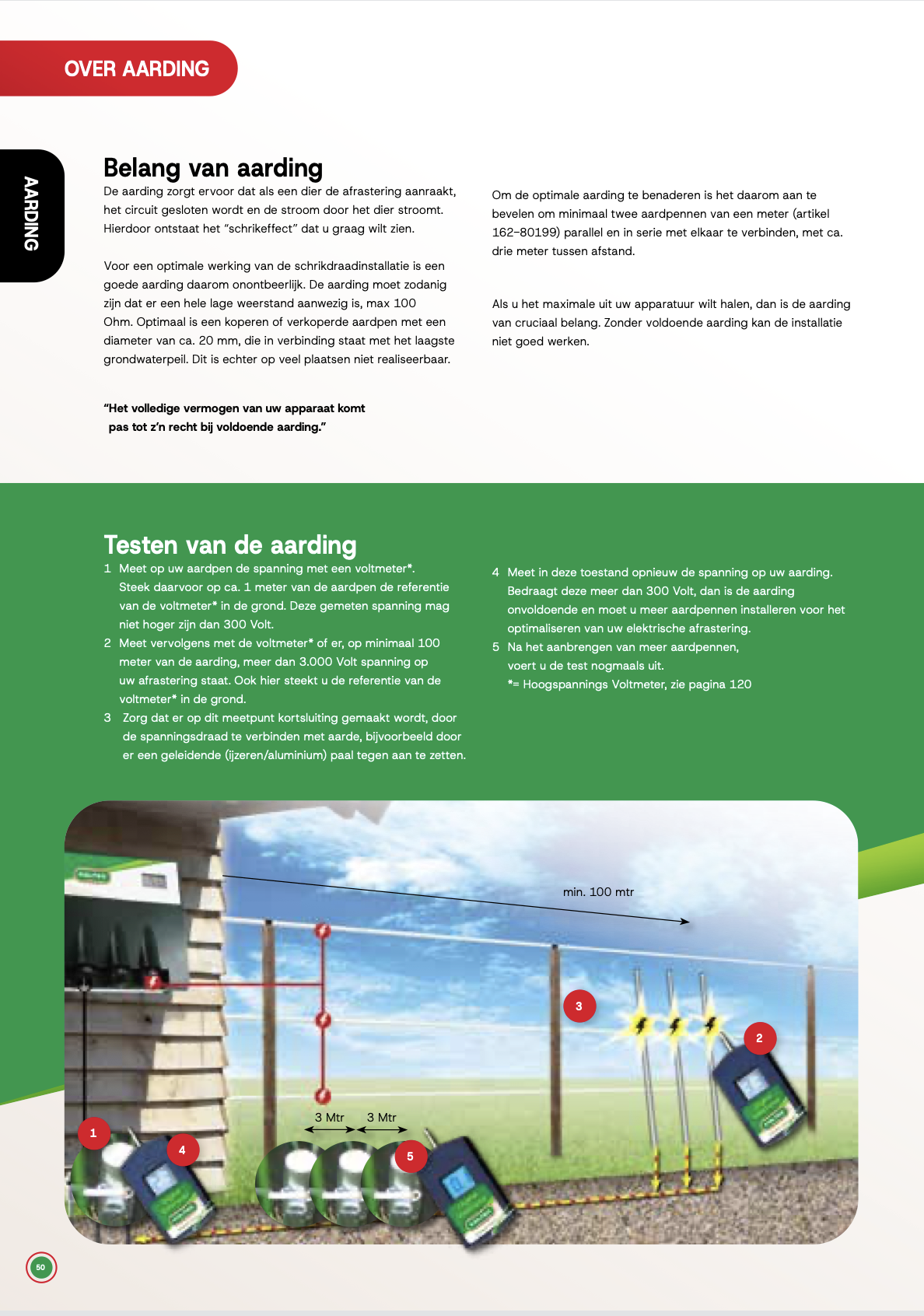 Belang van aarding Schrikdraad Online