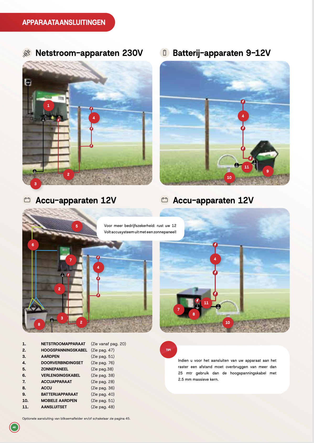Koltec schrikdraad apparaat aansluitingen